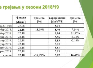 Грејна сезона 2018-2019
